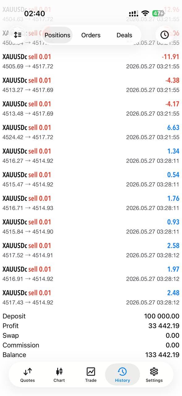 Live account +33,442 profit