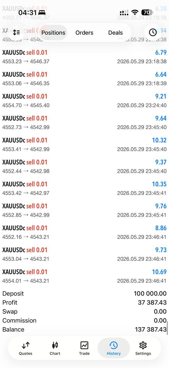 Live account +37,387 profit